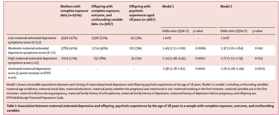 抑郁生物标志物,重度抑郁症患者神经元