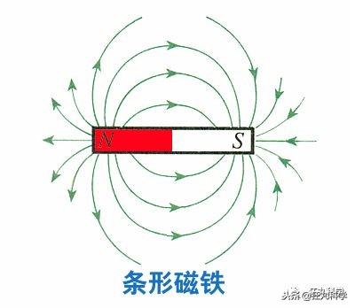磁铁磁悬浮陀螺,用吸铁石做悬浮陀螺