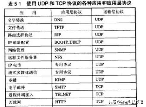 计算机网络基础知识总结,计算机网络基础知识总结菜鸟教程