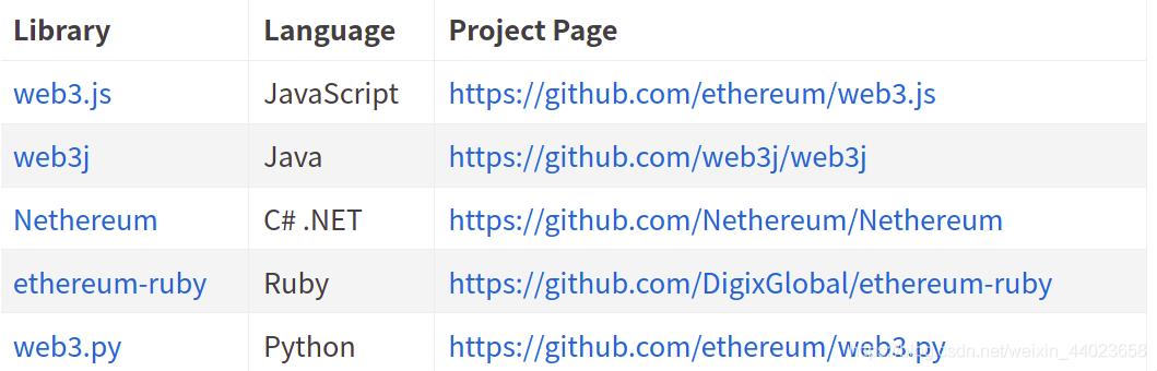 区块链源码搭建教程,前端区块链入门
