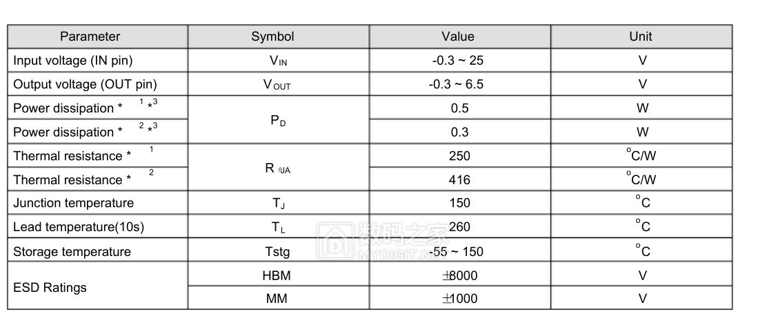 PAPAGO行车记录仪GoSafe535拆解,电源接反故障维修及思路分享
