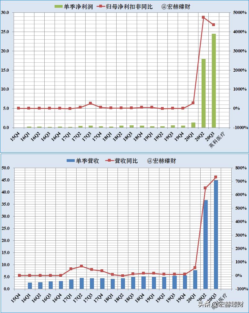 护城河深度评级,护城河评级比亚迪