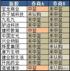 港股打新短线操作建议,港股打新需要看哪些数据选股