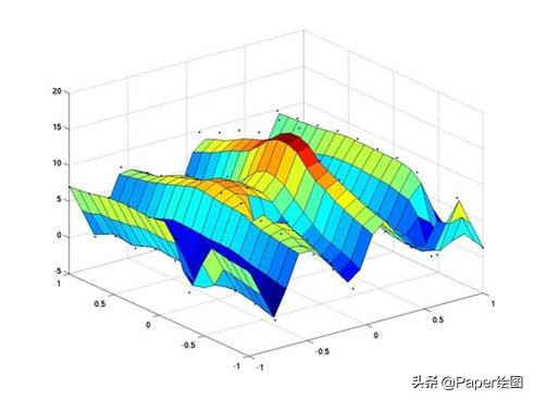 最好论文绘图工具,常用的论文写作绘图软件