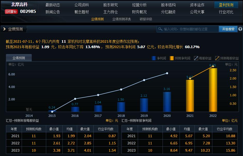股票报表分析技巧,个股财报分析五步法