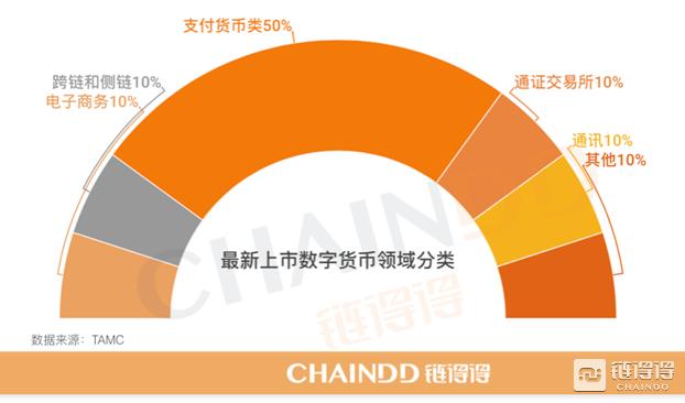 蚂蚁金服和区块链,蚂蚁金服区块链最新消息