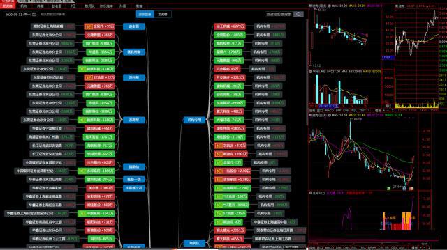 通达信看盘界面设置短线操作,通达信龙虎资金系统指标