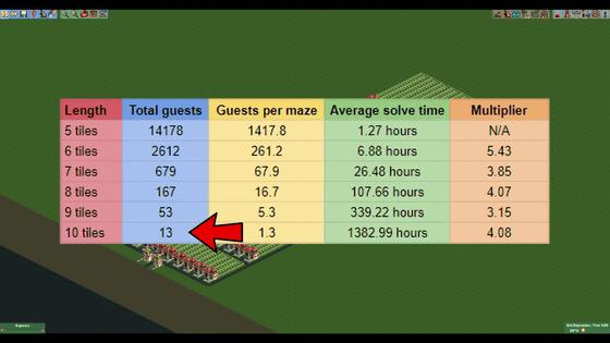 过山车大亨2过山车设计,过山车大亨3建造过山车