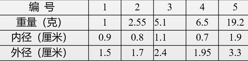 金银器唐宋,金银器器型