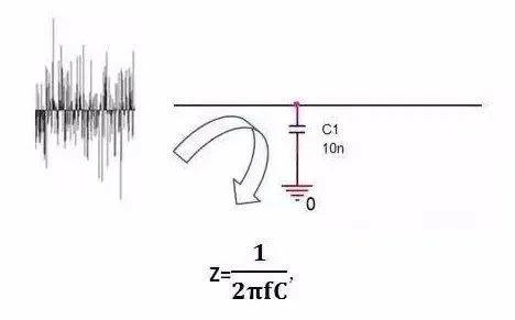 风扇电容的作用和用途,电容的作用和用途