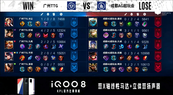 kpl九尾姜子牙铭文出装,kpl总决赛九尾去了吗