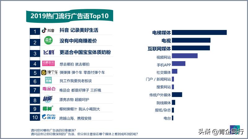 益普索Ipsos│2019年引爆记忆广告语盘点