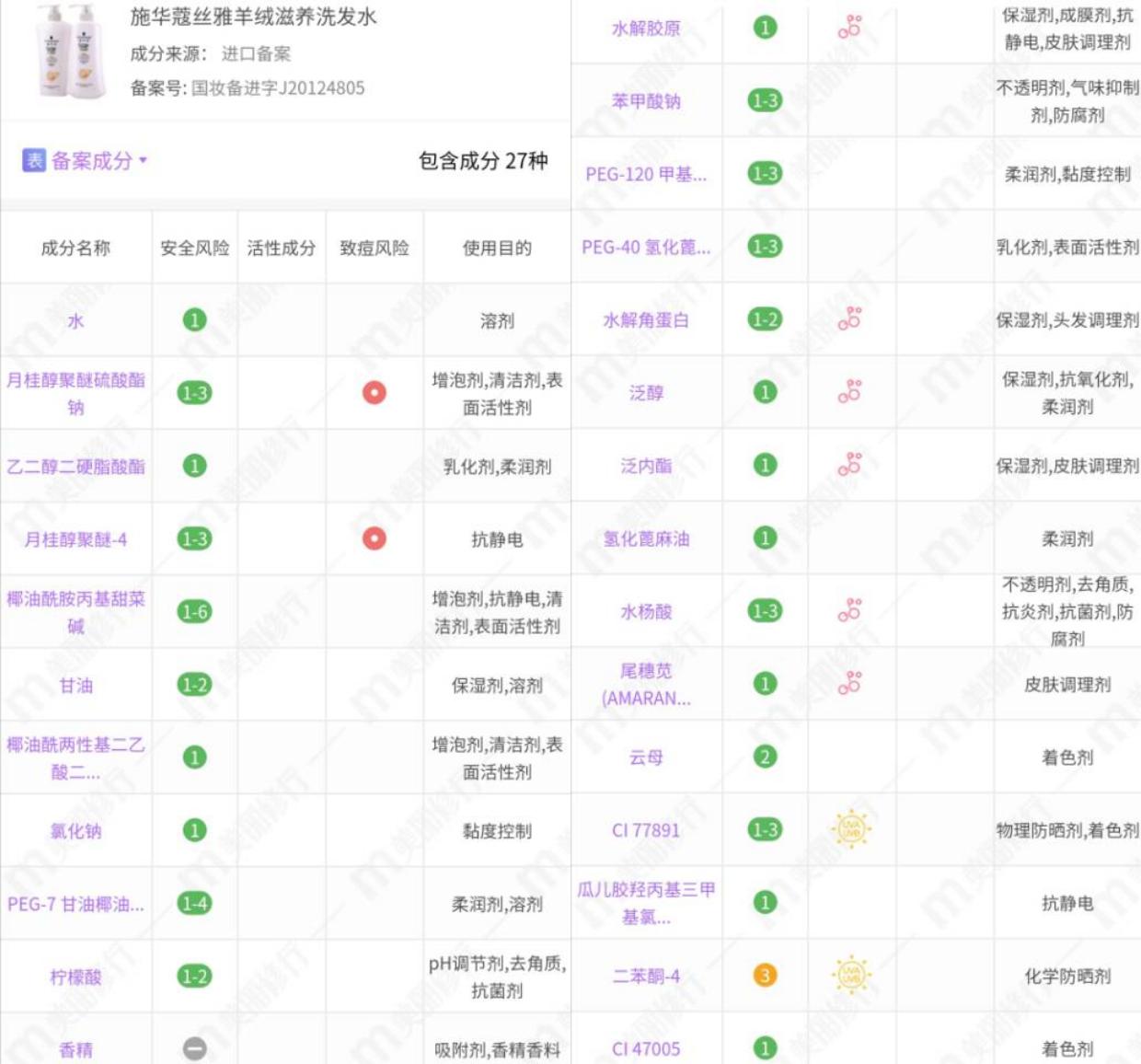 施华蔻羊绒脂洗发水,施华蔻羊绒脂洗发水适合什么发质