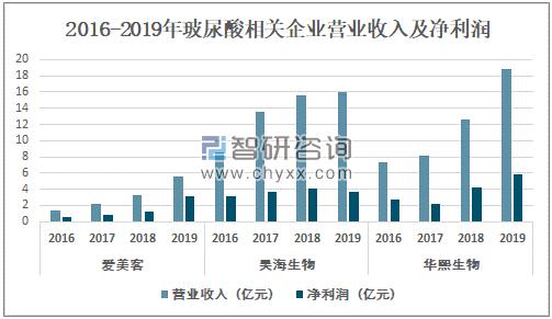 玻尿酸vs线雕,玻尿酸发动战争