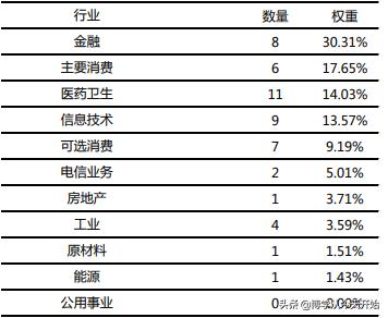 央视财经50指数有哪些,央视财经50指数完整版