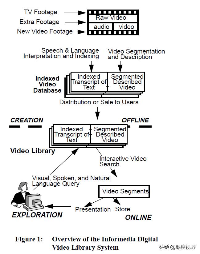 10分钟！*耐基卡**梅隆教你构建K12教育场景下的多媒体信息检索系统
