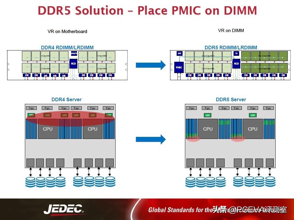 ddr5内存值得买吗,颜值高又稳定的ddr5内存