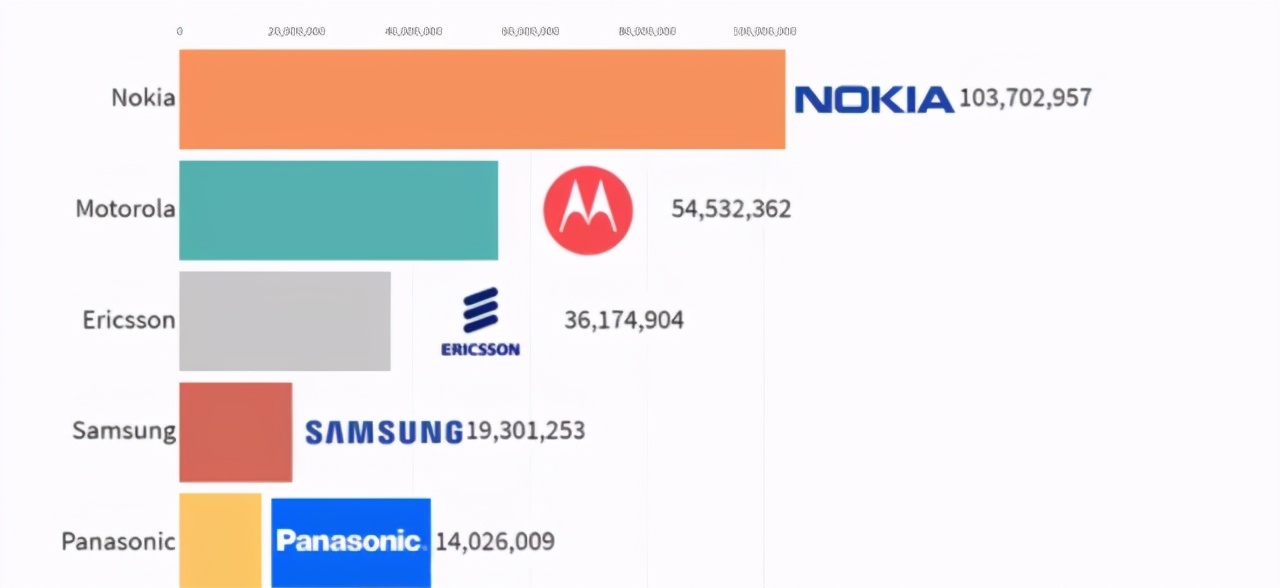 诺基亚官宣加入鸿蒙系统,诺基亚搭载鸿蒙的消息