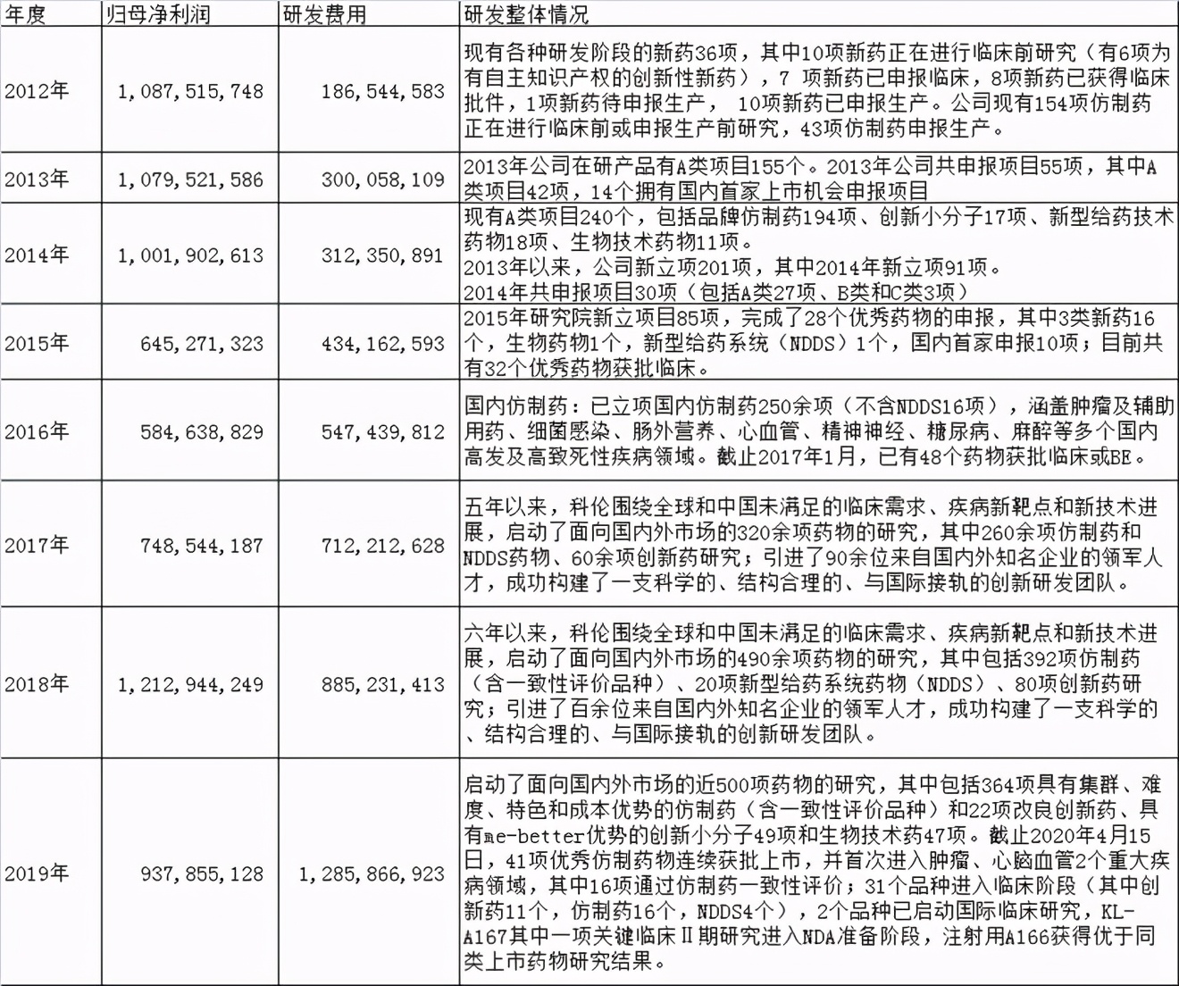 科伦药业为什么表现弱于行业,科伦药业爆发期
