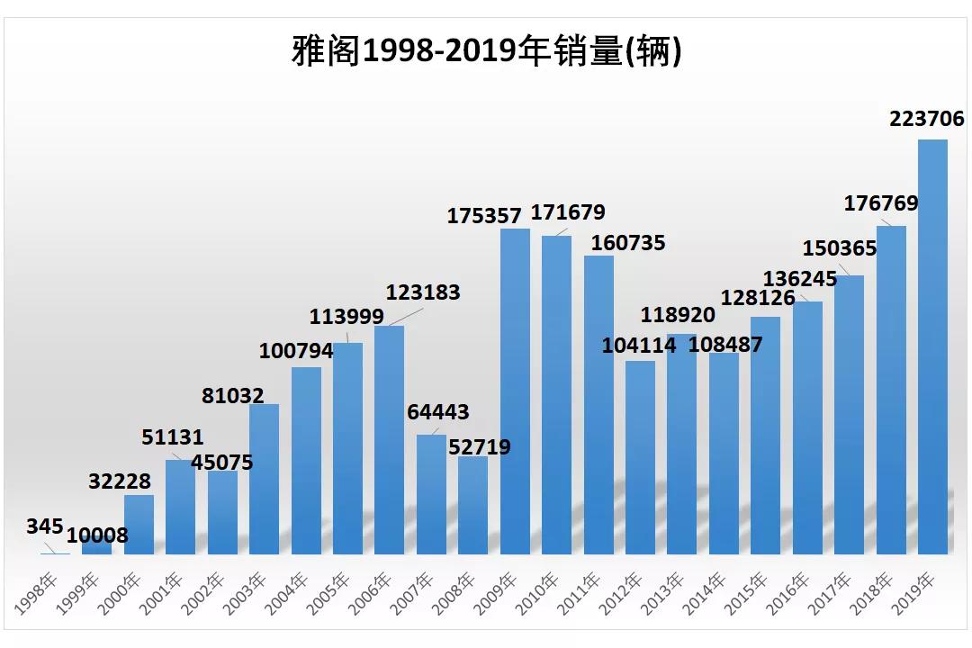 国内超1200万人选择！本田*法大**究竟有多好？
