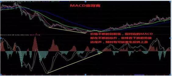 投资股票高深知识,投资股市必学知识