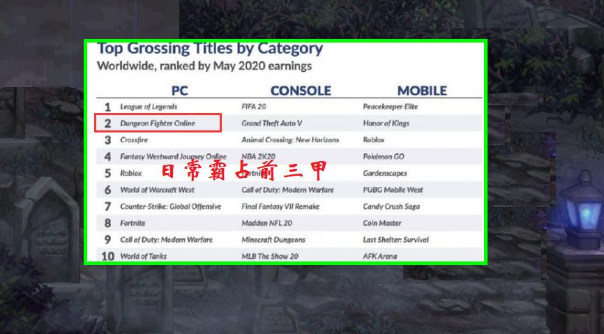 DNF凉了,dnf凉了吗2019