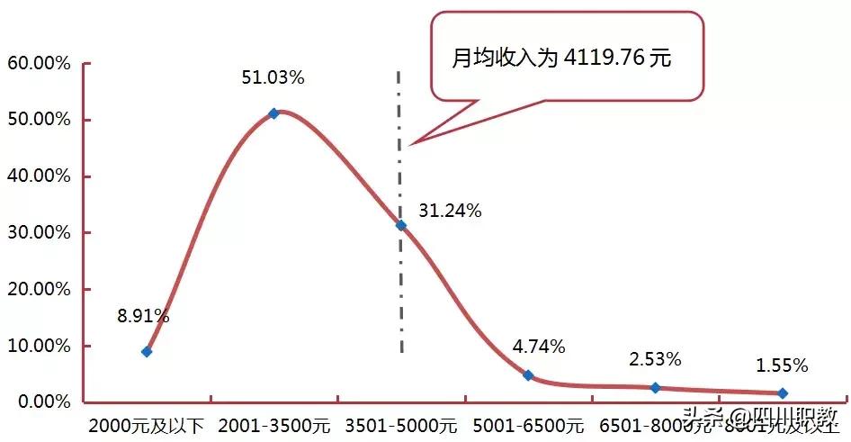 成都这所高校有几个校区，而且就业率奇高！