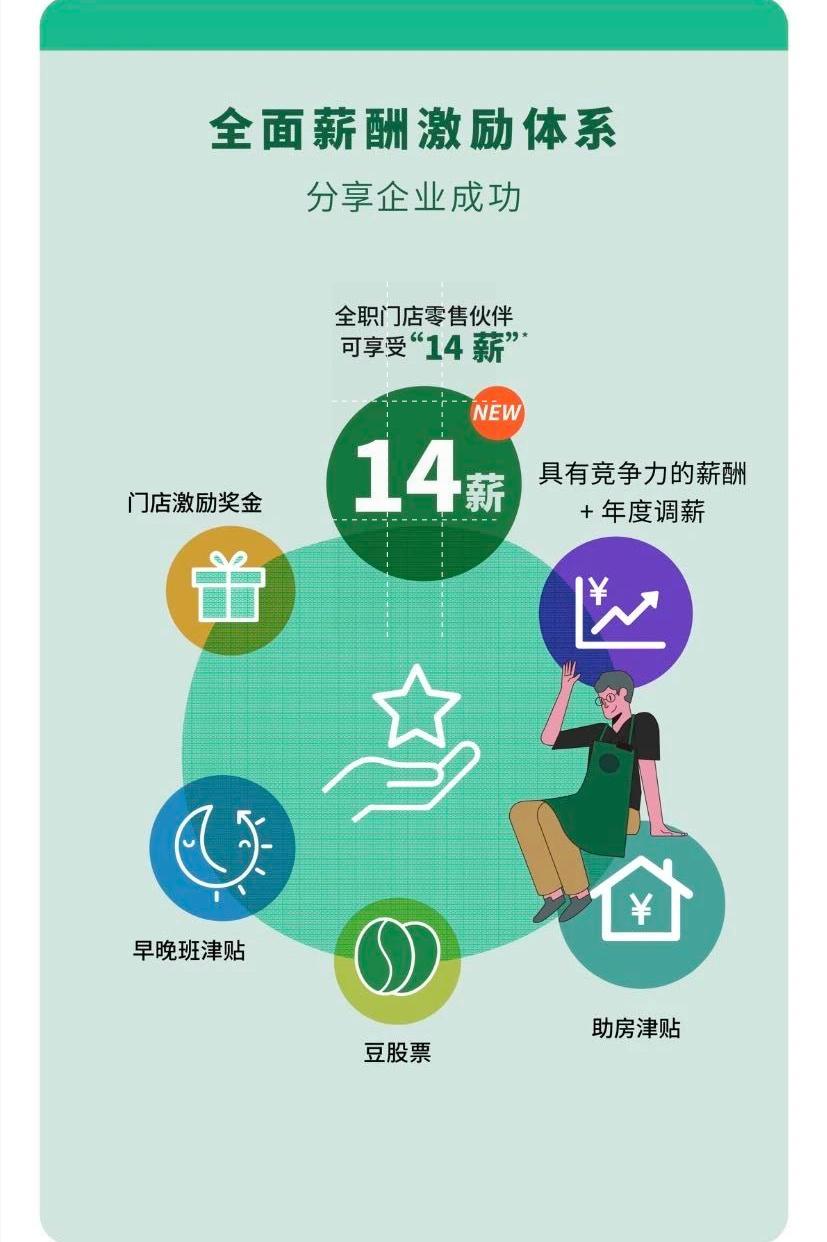 星巴克中国发放14薪,星巴克中国拟新增3000家门店