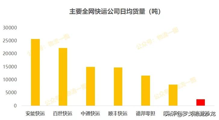 京东快运加盟方式和电话,京东快运明年开始加盟能赚多少钱
