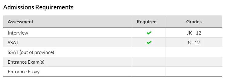 加拿大顶级私立学校,加拿大bc学校