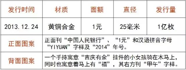 第一轮生肖纪念币整卷几枚,生肖纪念币真伪鉴别方法