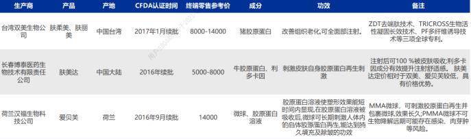 医美整形的前景和策略,口腔医美行业市场前景分析