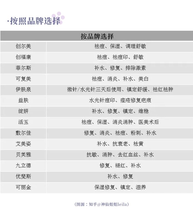 风大平价面膜,风大牛油果面膜