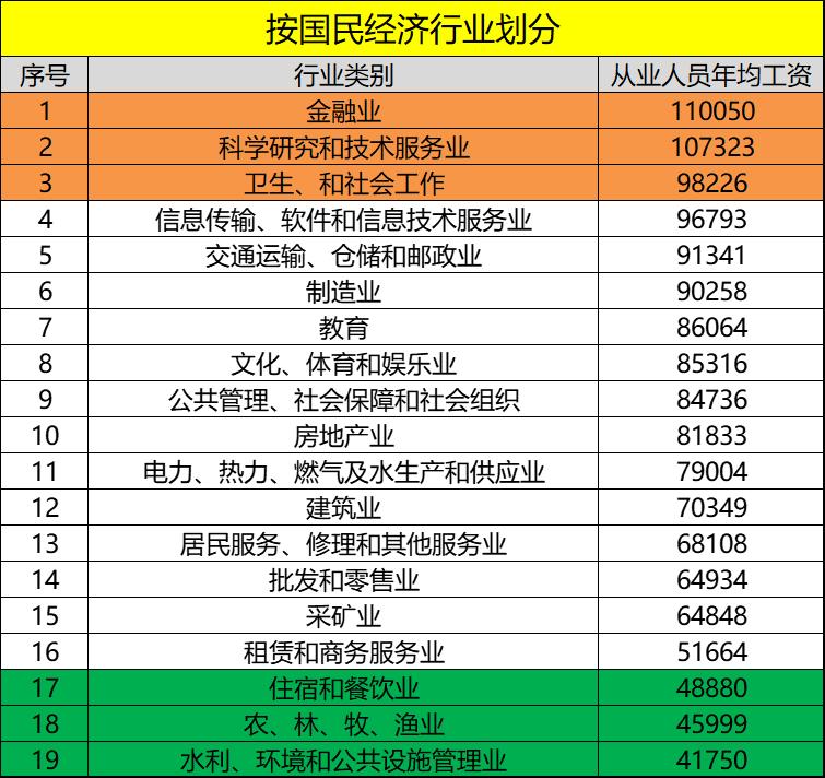 沈阳平均工资2021中位数,沈阳2021平均工资报告