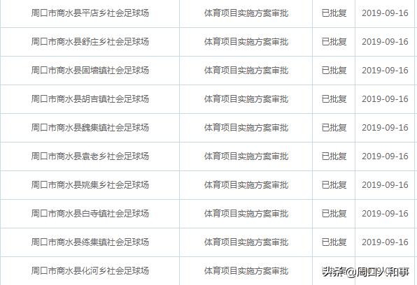 周口市附近的足球场,周口足球场最新规划