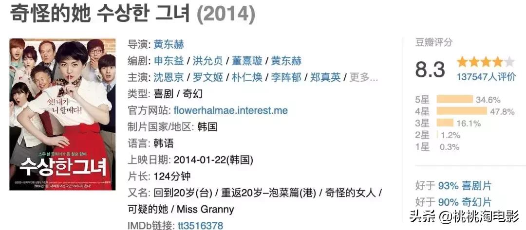 韩国历年电影票房冠军,韩国票房冠军为什么那么好看