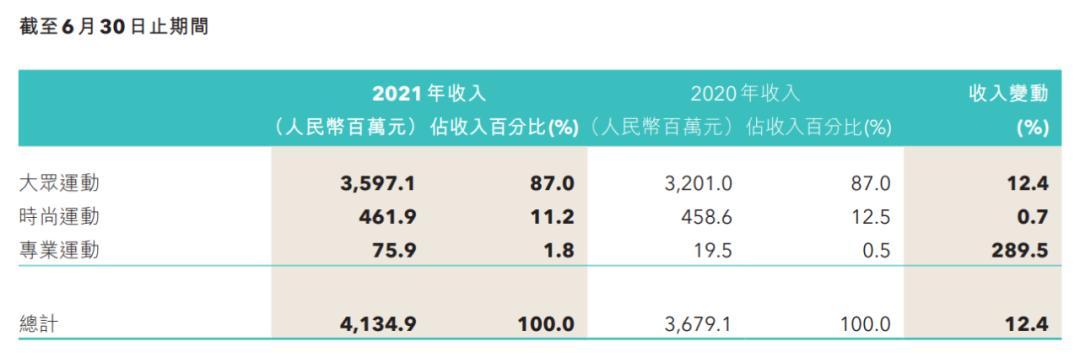 安踏乔丹特步李宁哪个好,奥运会安踏李宁特步
