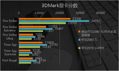 映众rtx2080ti冰龙黑金版,映众1060超级冰龙显卡为什么便宜
