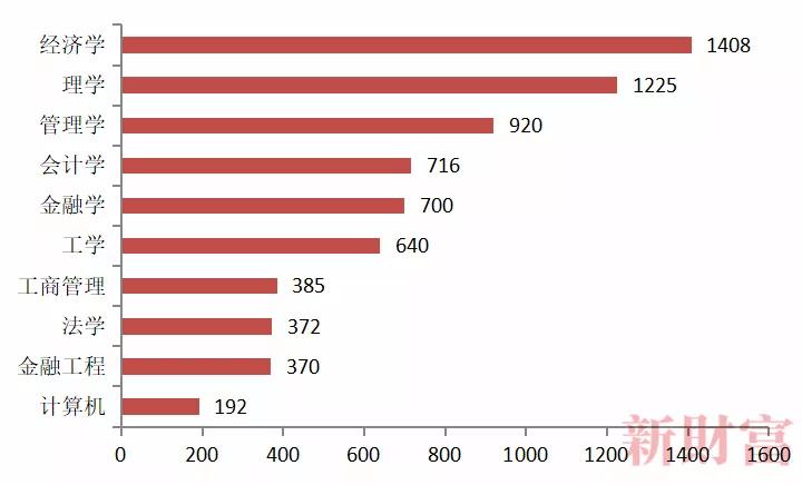 2023年金融行业怎么样,2022金融行业前景