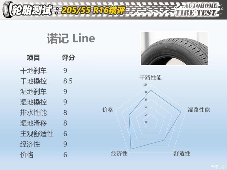 20555r16轮胎和19560r16区别,20555r16轮胎直径多少厘米