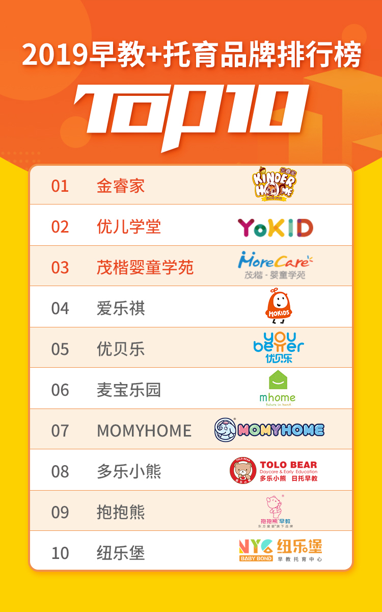 中国托育行业领先品牌,托育品牌排行榜前十名