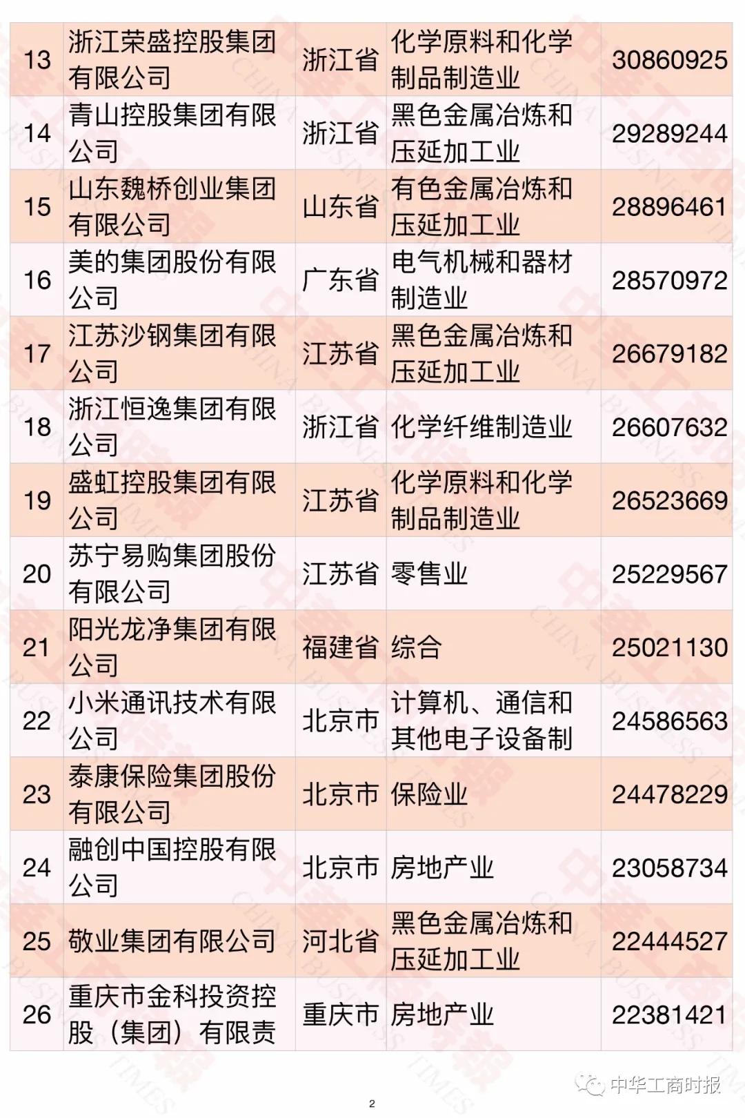 中国民企制造业500强榜单,中国民企五百强常州企业