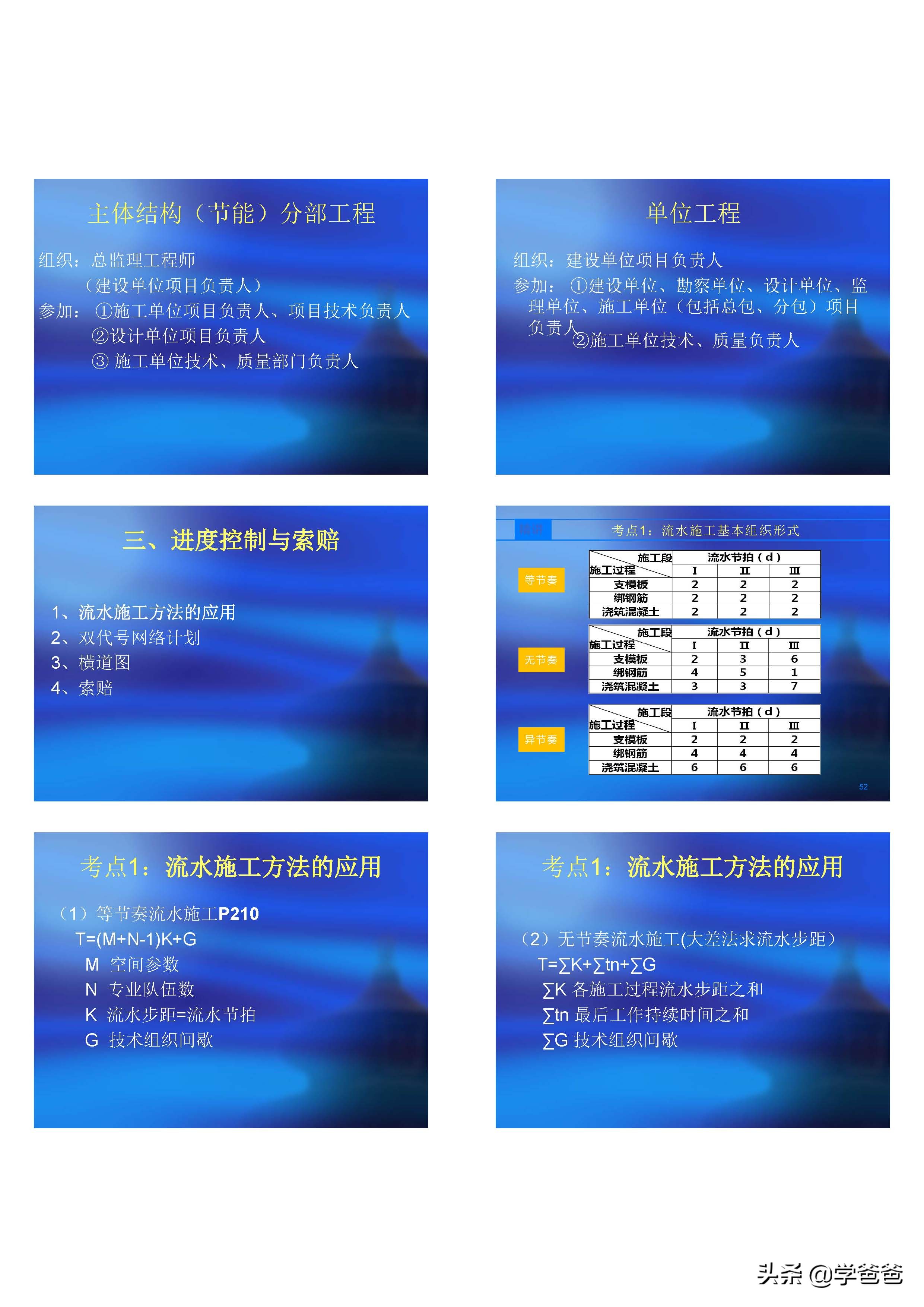 10天过一建实务,15天通过一建