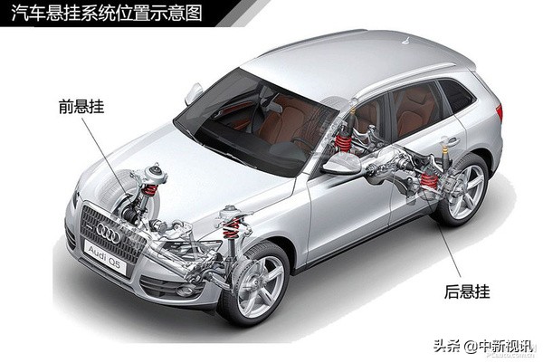麦弗逊悬架与双叉臂悬挂哪个好,麦弗逊悬挂多连杆悬挂