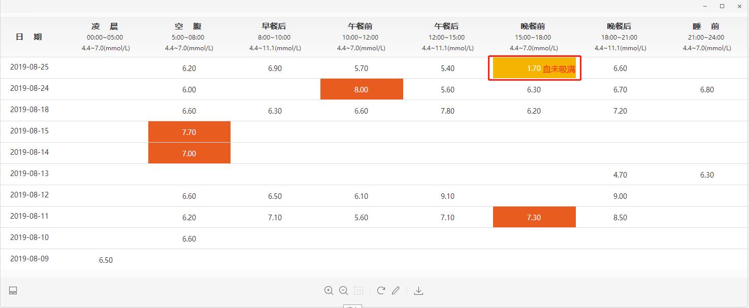逆转糖尿病降糖只需这4步,糖尿病2型可以逆袭吗