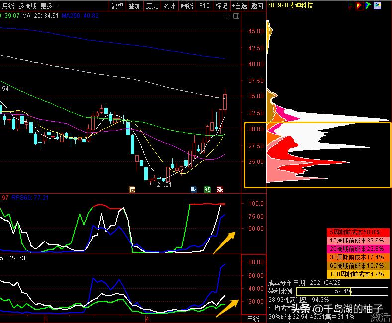 景峰医药、长江健康、麦迪科技、共同药业，谁是辅助生殖领涨龙头