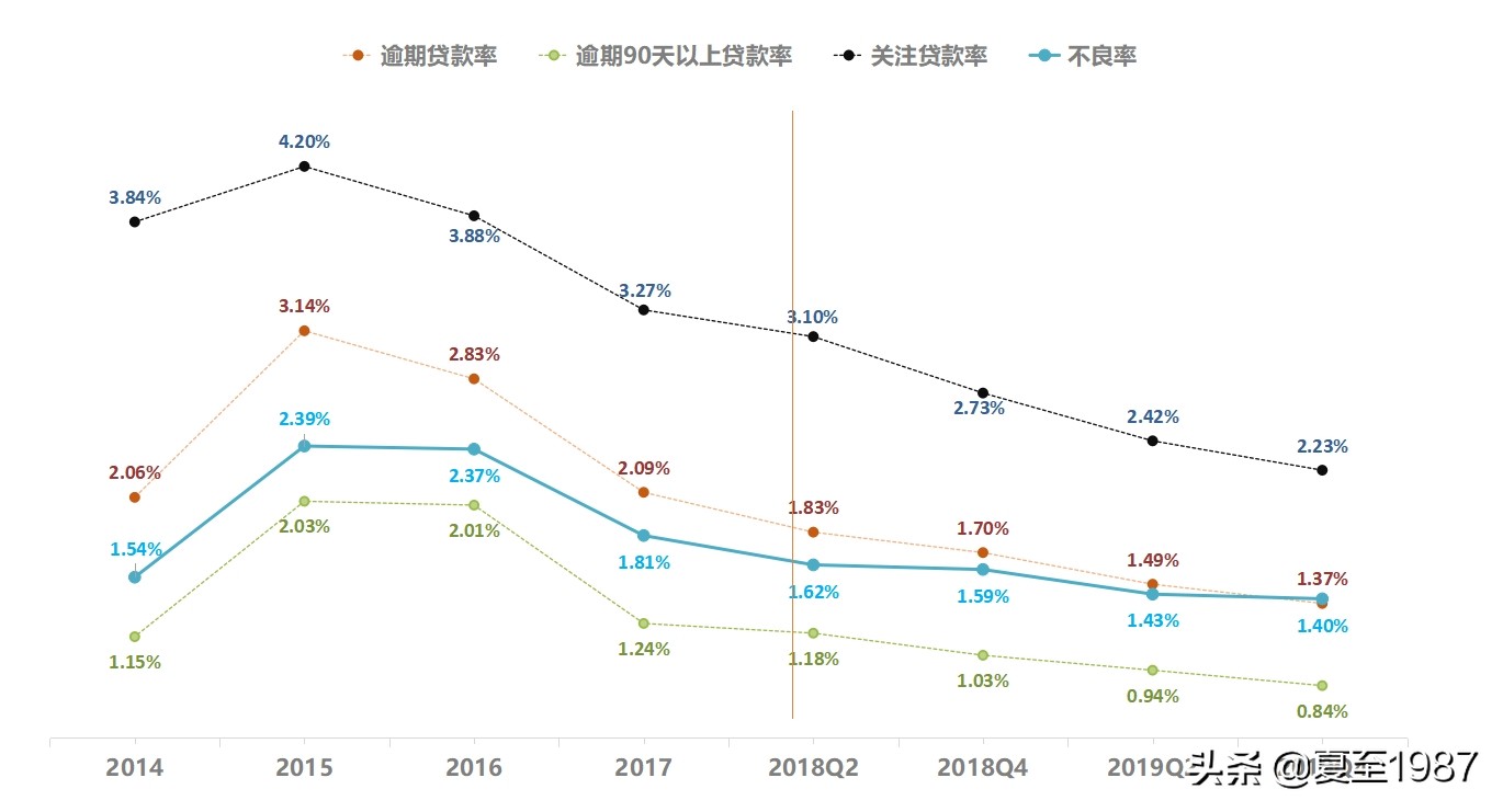 国有大行一年收益,国有大行值得长期投资吗