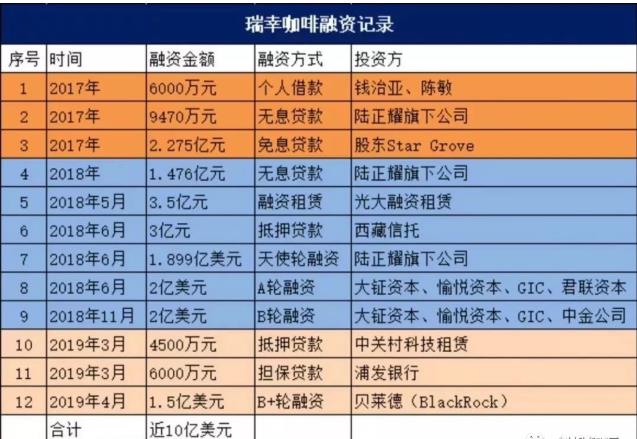 瑞幸咖啡怎么进入中国,瑞幸和安然的共同点