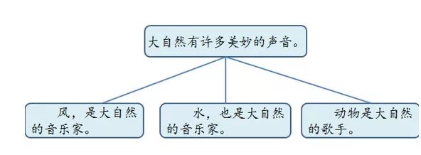 统编版三年级上册语文新课程答案,人教版三年级上册语文课后练习题