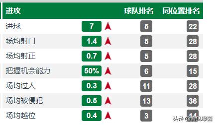 星光下的蛰伏是为了成为星光，低调踏实的高潜中锋——王子铭